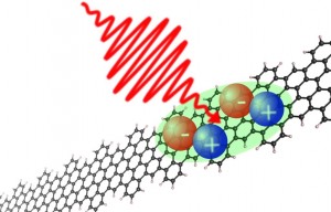 POLITECNICO MILANO_Nanoribbons_grafene
