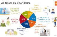 Trend digitali Smart Home