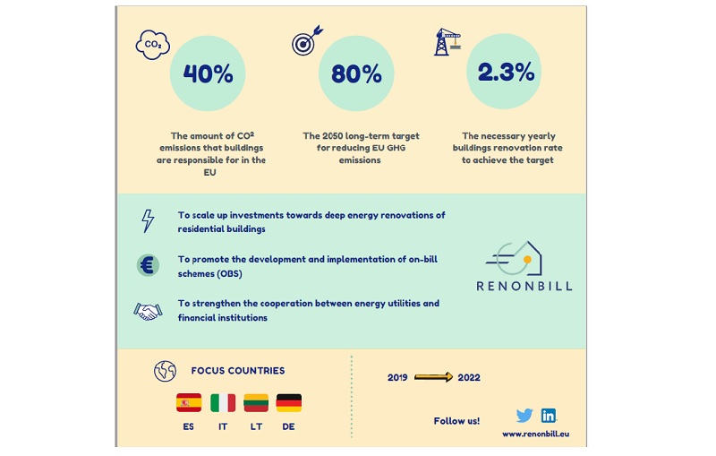 On-bill financing in Europe