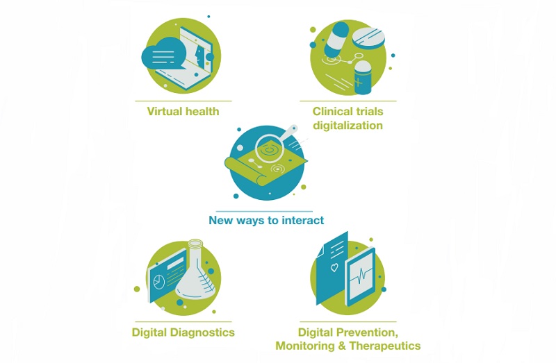 Start-up digital health