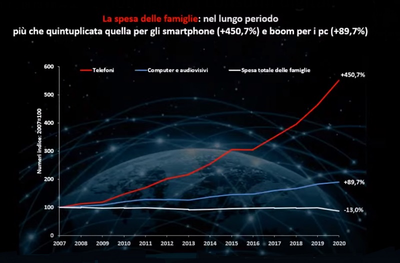 Digital life per italiani