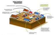 Semplificare autorizzazioni biogas