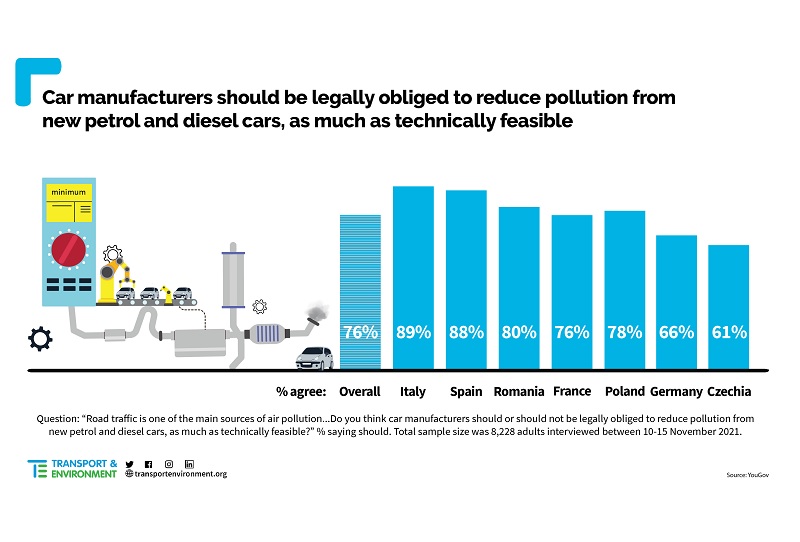 Tighter EU Car Emissions Rules - BYinnovation Sustainable Development