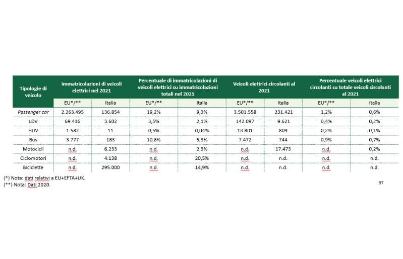 Smart Mobility Report