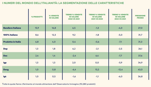 GS1_Italianità tabella 2023