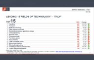 EPO record brevetti italiani 2023