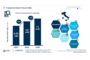 Smart Building Community per efficienza immobiliare