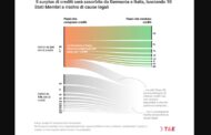 Italia Obiettivi Climatici e crediti carbonio