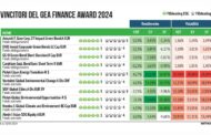 Green Finance Award top 10 fondi investimento