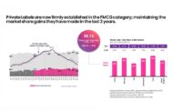 Marca del Distributore nei paesi europei