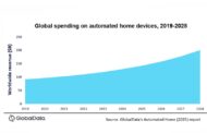 Global automated home spending