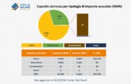 Accumuli elettrochimici 2024 in Italia