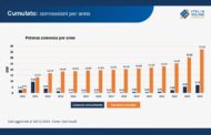 Fotovoltaico 37.08 GW in Italia 2024